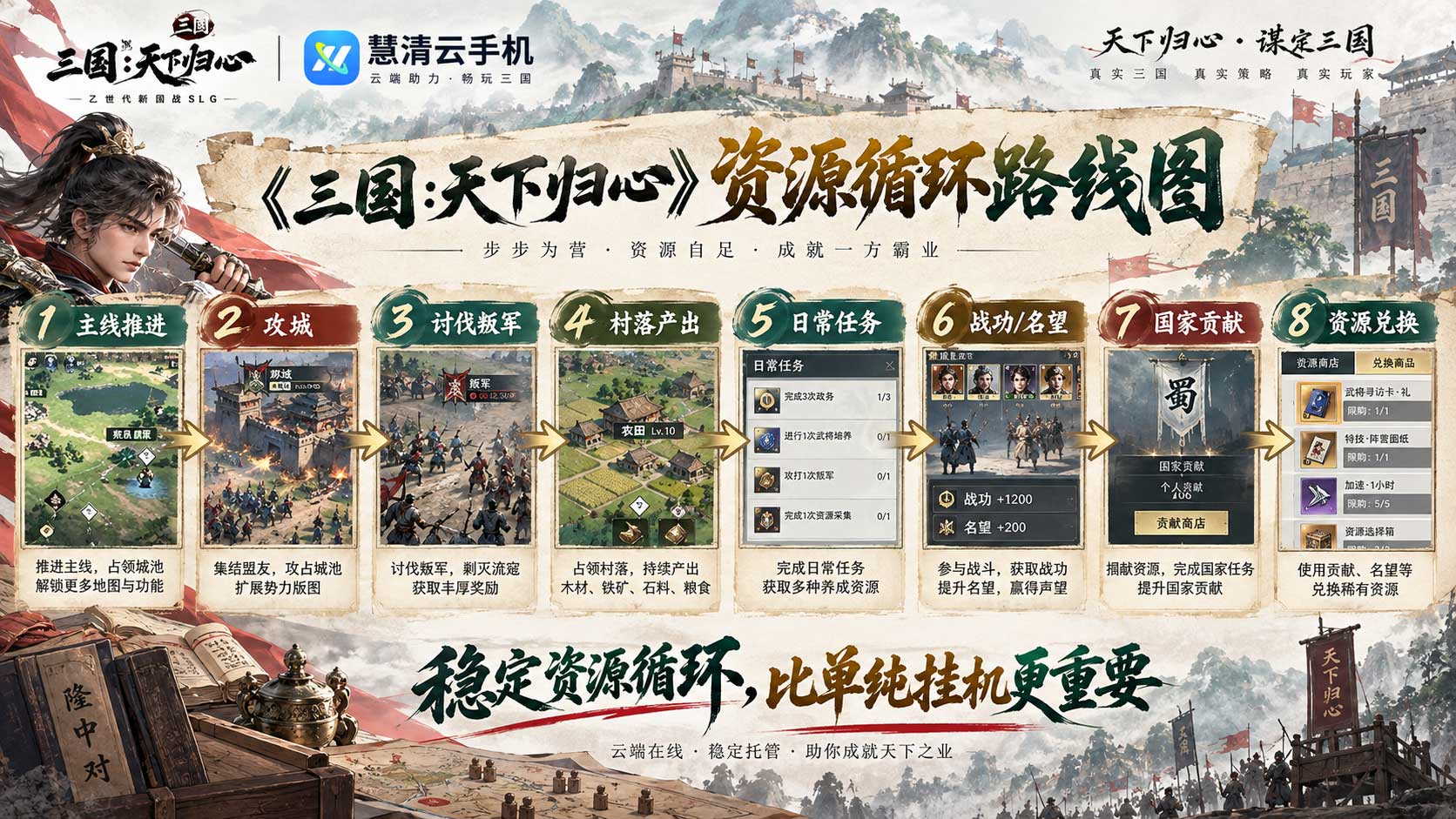 2102368725636616192.jpg 三国天下归心2.jpg